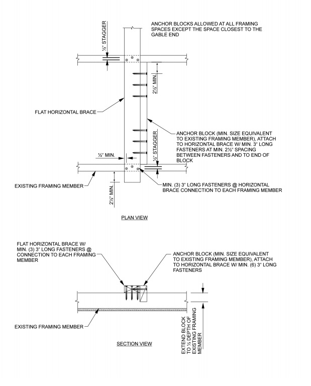 2018 INTERNATIONAL EXISTING BUILDING CODE (IEBC) | ICC DIGITAL CODES