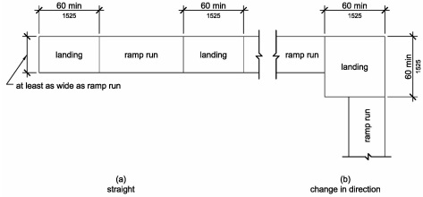 How to set up threshold and/or slope values on a WFMA using Empower -  WKB71240 - Waters