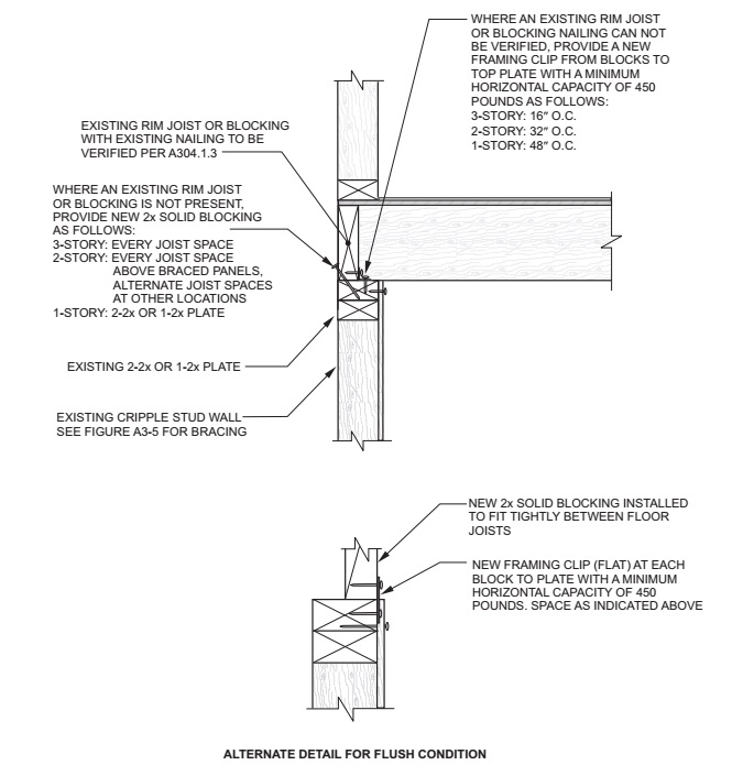 2017 FBC, EXISTING BUILDING | ICC DIGITAL CODES