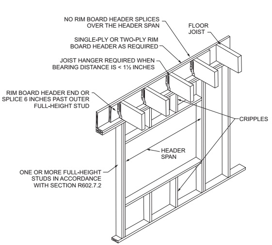 How to Find a Wall Stud (and why it's important) - Engineering Specialists,  Inc.