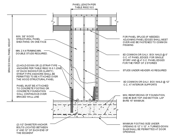 Construction Basics: Stud Spacing and 16 On Center - Making Manzanita
