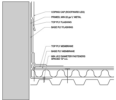 Metal Reglet & Coping, Metal Roofing Products