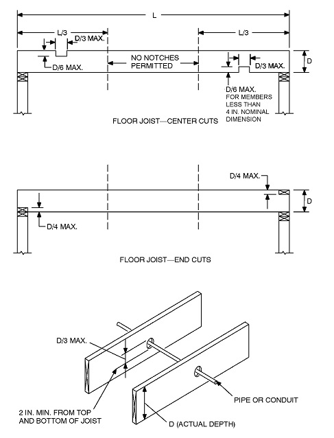 2012 INTERNATIONAL RESIDENTIAL CODE (IRC) | ICC DIGITAL CODES