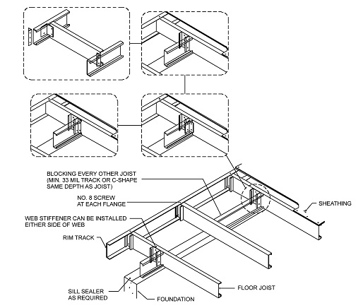 2012 INTERNATIONAL RESIDENTIAL CODE (IRC) | ICC DIGITAL CODES