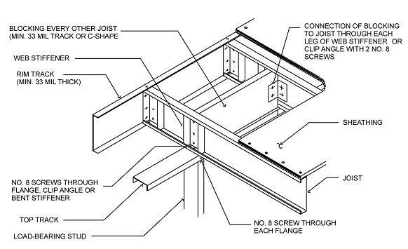 2012 INTERNATIONAL RESIDENTIAL CODE (IRC) | ICC DIGITAL CODES