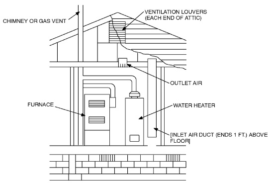 3/8” natural gas line adapt to 3/4” for gas convection oven? 3/8” gas line  currently used for dryer. Oven is 50K BTU. Possible to switch gas line back  and for when needed? : r/Plumbing