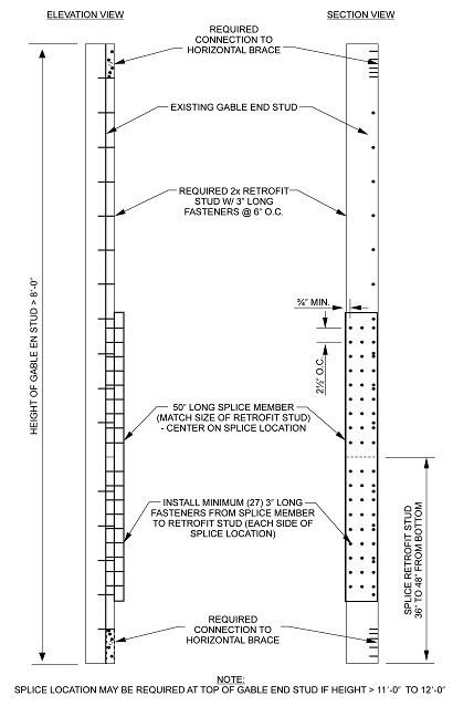 2015 INTERNATIONAL EXISTING BUILDING CODE (5TH PRINTING AS ADOPTED BY ...