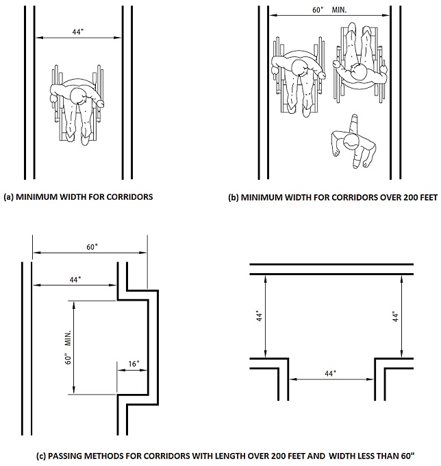 2016 CALIFORNIA BUILDING CODE, PT2, VOLUME 1, JULY 2018 SUPPLEMENT