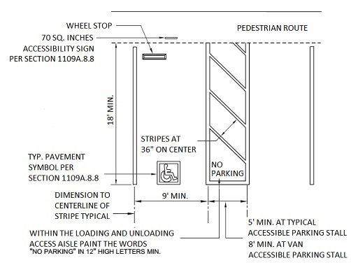 2016 CALIFORNIA BUILDING CODE, PT2, VOLUME 1, JULY 2018 SUPPLEMENT ...