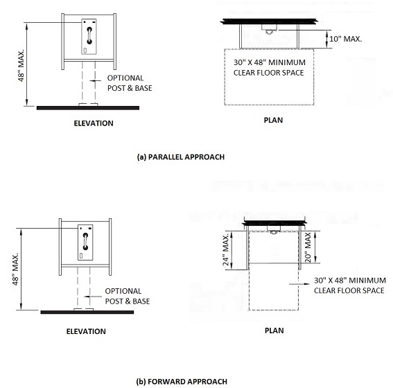 2016 CALIFORNIA BUILDING CODE, PT2, VOLUME 1, JULY 2018 SUPPLEMENT ...