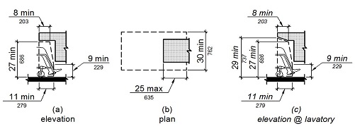 2016 CALIFORNIA BUILDING CODE, PT2, VOLUME 1, JULY 2018 SUPPLEMENT ...