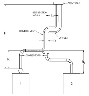 2018 NORTH CAROLINA STATE BUILDING CODE: RESIDENTIAL CODE | ICC DIGITAL ...