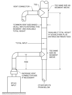 2018 NORTH CAROLINA STATE BUILDING CODE: RESIDENTIAL CODE | ICC DIGITAL ...