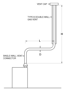 2018 NORTH CAROLINA STATE BUILDING CODE: RESIDENTIAL CODE | ICC DIGITAL ...