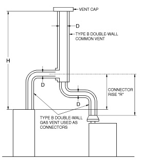 2018 NORTH CAROLINA STATE BUILDING CODE: RESIDENTIAL CODE | ICC DIGITAL ...