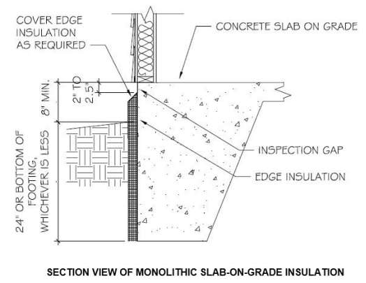 2018 NORTH CAROLINA STATE BUILDING CODE: RESIDENTIAL CODE | ICC DIGITAL ...