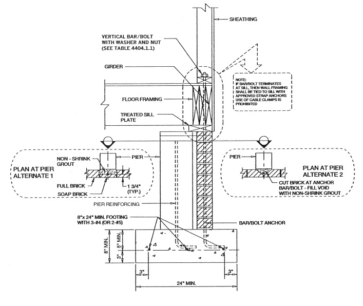 2018 NORTH CAROLINA STATE BUILDING CODE: RESIDENTIAL CODE | ICC DIGITAL ...