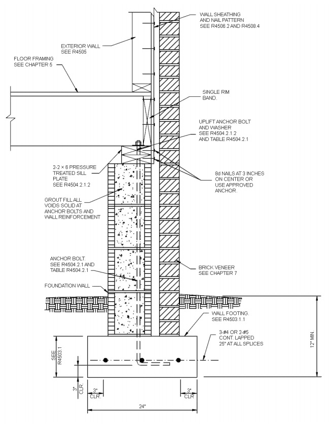 2018 NORTH CAROLINA STATE BUILDING CODE: RESIDENTIAL CODE | ICC DIGITAL ...