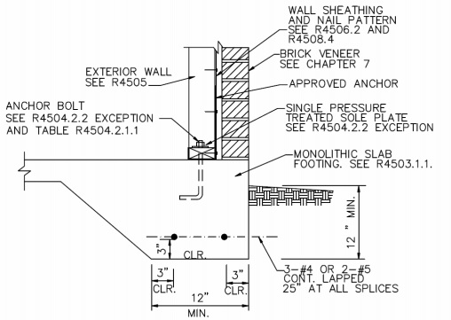 2018 NORTH CAROLINA STATE BUILDING CODE: RESIDENTIAL CODE | ICC DIGITAL ...