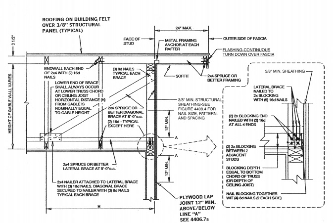 2018 NORTH CAROLINA STATE BUILDING CODE: RESIDENTIAL CODE | ICC DIGITAL ...