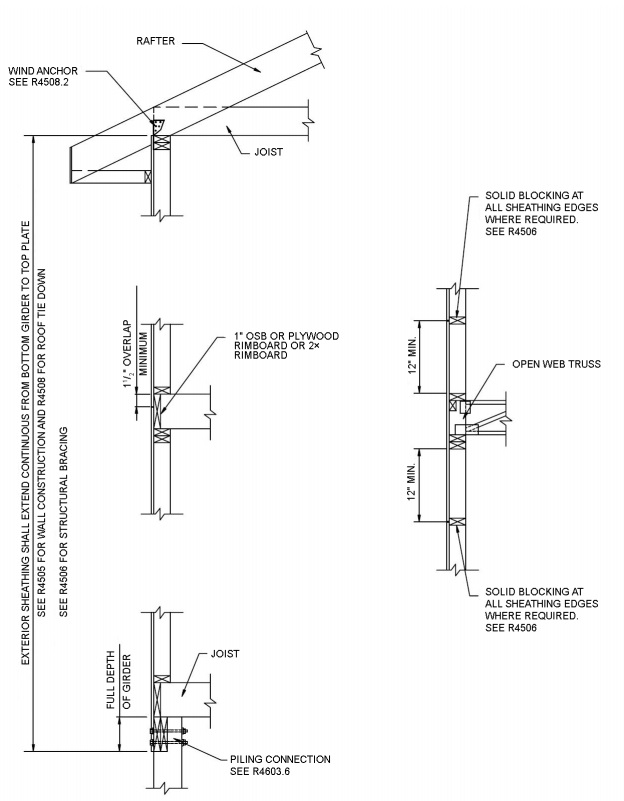 2018 NORTH CAROLINA STATE BUILDING CODE: RESIDENTIAL CODE | ICC DIGITAL ...