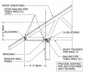 2018 NORTH CAROLINA STATE BUILDING CODE: RESIDENTIAL CODE | ICC DIGITAL ...