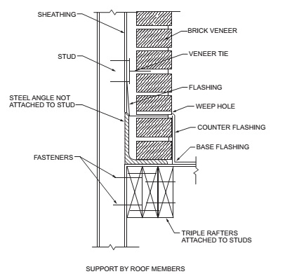 2018 NORTH CAROLINA STATE BUILDING CODE: RESIDENTIAL CODE | ICC DIGITAL ...