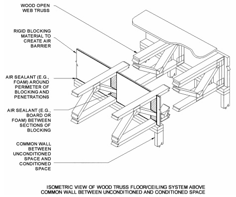 2018 NORTH CAROLINA STATE BUILDING CODE: RESIDENTIAL CODE | ICC DIGITAL ...