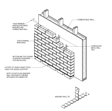 2018 NORTH CAROLINA STATE BUILDING CODE: FUEL GAS CODE | ICC DIGITAL CODES