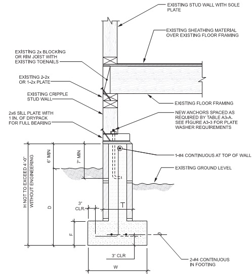 2018 NORTH CAROLINA STATE BUILDING CODE: EXISTING BUILDING CODE | ICC ...