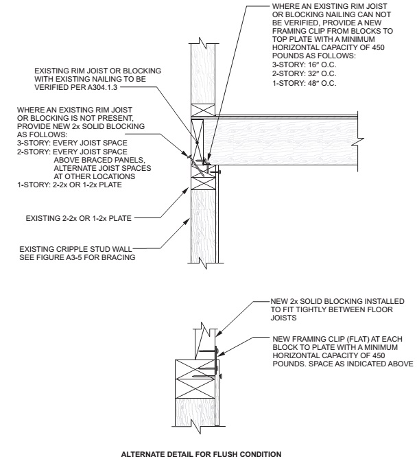 2018 NORTH CAROLINA STATE BUILDING CODE: EXISTING BUILDING CODE | ICC ...