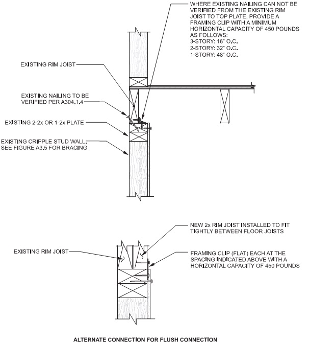 2018 NORTH CAROLINA STATE BUILDING CODE: EXISTING BUILDING CODE | ICC ...