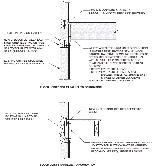 2018 NORTH CAROLINA STATE BUILDING CODE: EXISTING BUILDING CODE | ICC ...