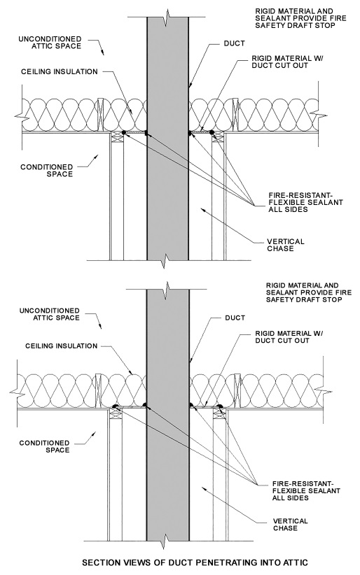 2018 NORTH CAROLINA STATE BUILDING CODE: ENERGY CONSERVATION CODE | ICC ...