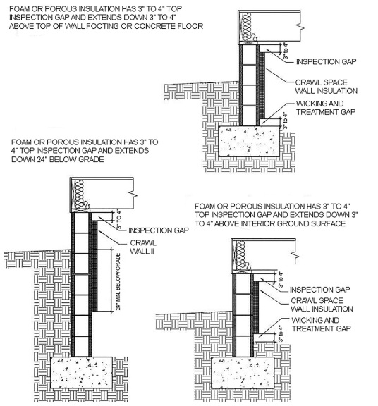 crawl space floor insulation requirements