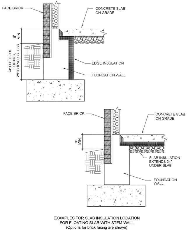 2018 NORTH CAROLINA STATE BUILDING CODE: ENERGY CONSERVATION CODE | ICC ...