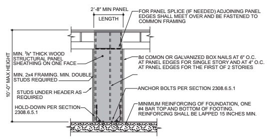 Jamaddar Timber Traders Wood supplier - A door is a hinged or otherwise  movable barrier that allows ingress into and egress from an enclosure. The  created opening in the wall is a