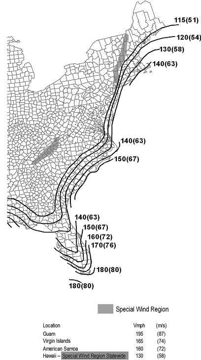 digital-codes