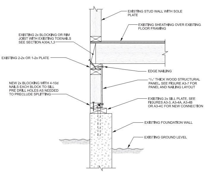 2015 O'FALLON EXISTING BUILDING CODE | ICC DIGITAL CODES