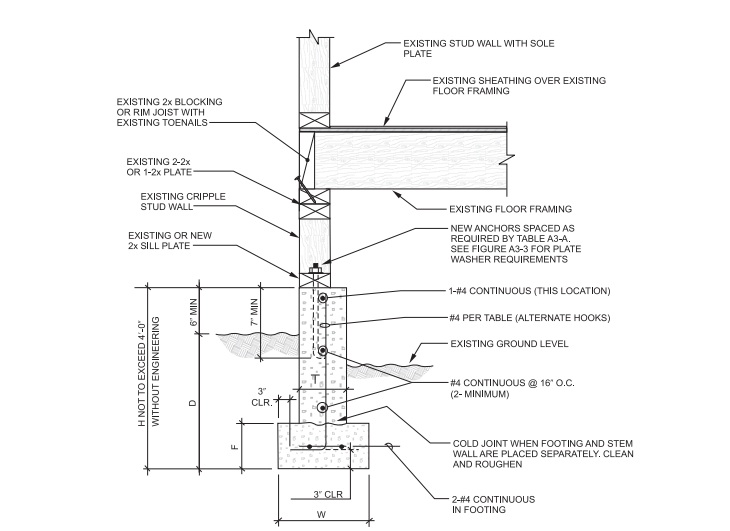 2015 Virginia Existing Building Code 