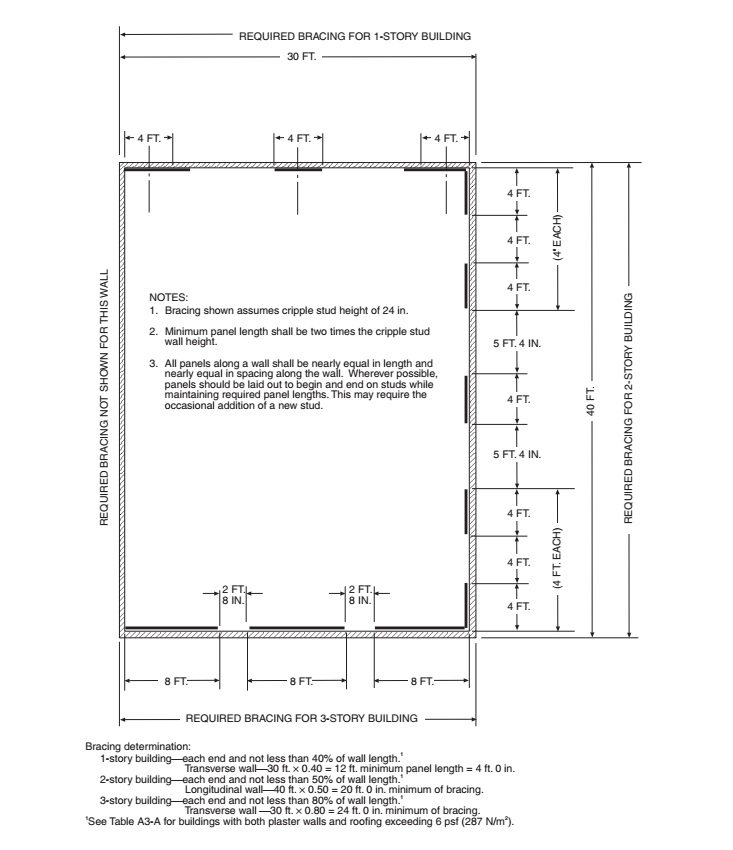 2015 VIRGINIA EXISTING BUILDING CODE | ICC DIGITAL CODES