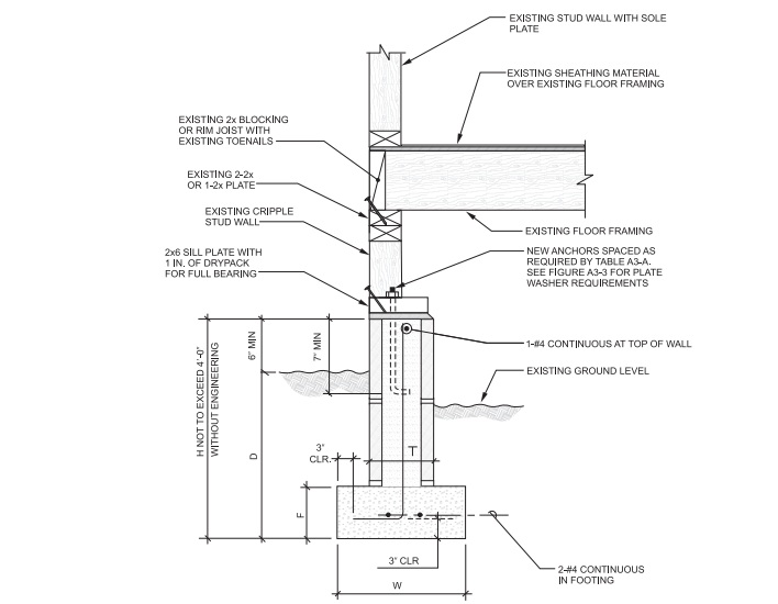 2015 VIRGINIA EXISTING BUILDING CODE | ICC DIGITAL CODES