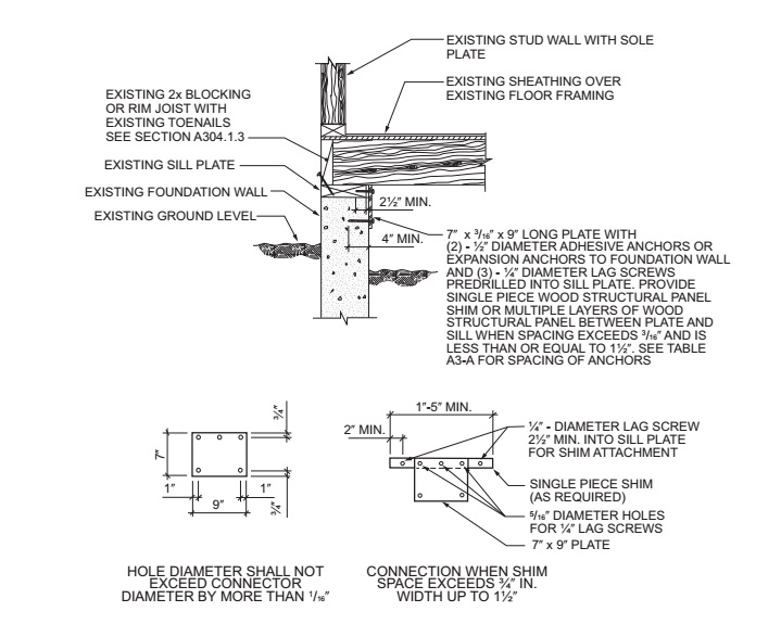 2015 VIRGINIA EXISTING BUILDING CODE | ICC DIGITAL CODES