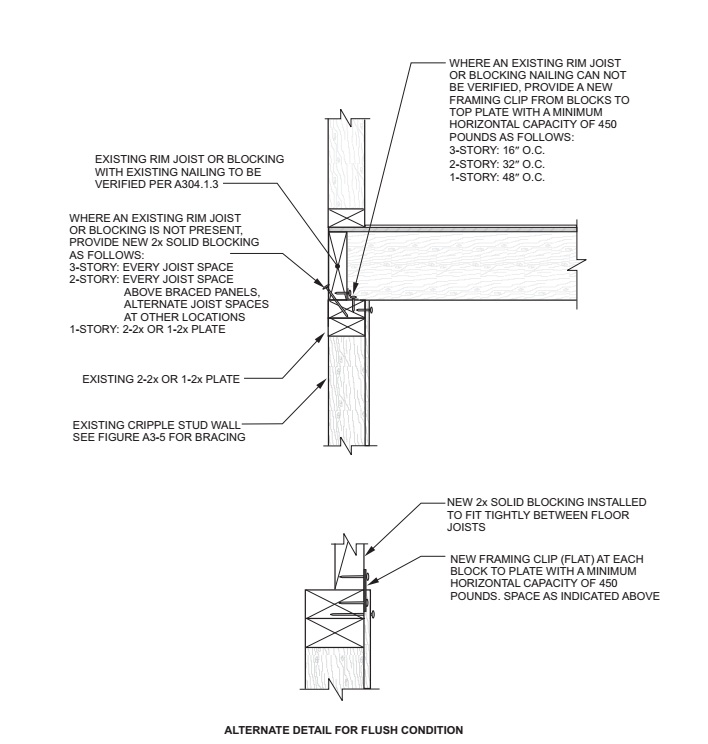 2015 VIRGINIA EXISTING BUILDING CODE | ICC DIGITAL CODES