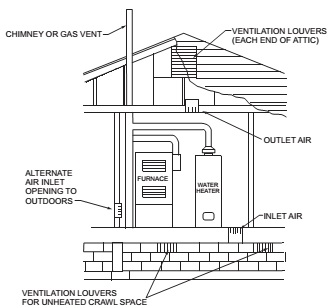 2015 VIRGINIA FUEL GAS CODE | ICC DIGITAL CODES