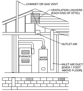 2015 VIRGINIA FUEL GAS CODE | ICC DIGITAL CODES