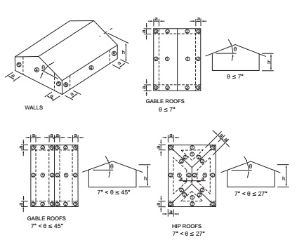 2015 VIRGINIA RESIDENTIAL CODE | ICC DIGITAL CODES