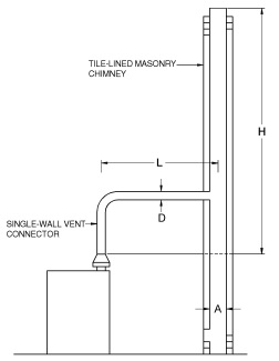 2015 VIRGINIA RESIDENTIAL CODE | ICC DIGITAL CODES