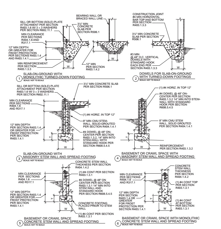 2015 VIRGINIA RESIDENTIAL CODE | ICC DIGITAL CODES