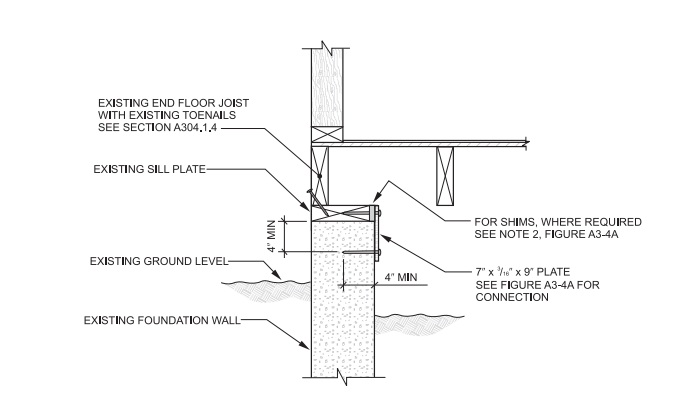 2015 VIRGINIA EXISTING BUILDING CODE | ICC DIGITAL CODES